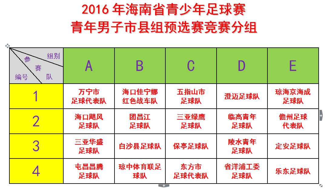 海南省青足赛市县组预选赛7月激战万宁 决胜42场角出7队晋级总决赛