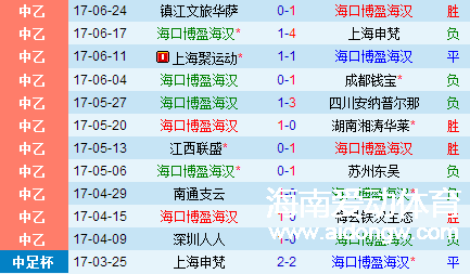 海口博盈中乙联赛半程综述：客场战绩优于主场 8月连战“川湘”两军