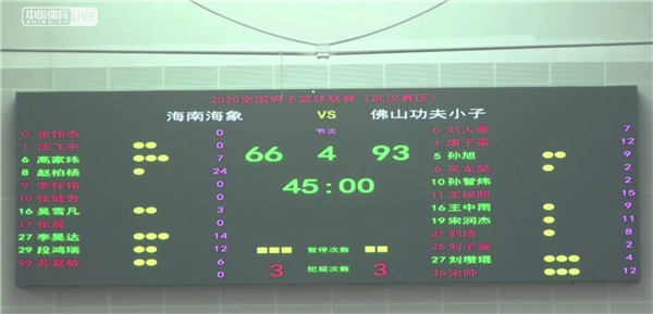 海南海象66:93佛山功夫小子，NBL联赛第二阶段27日陕西打响