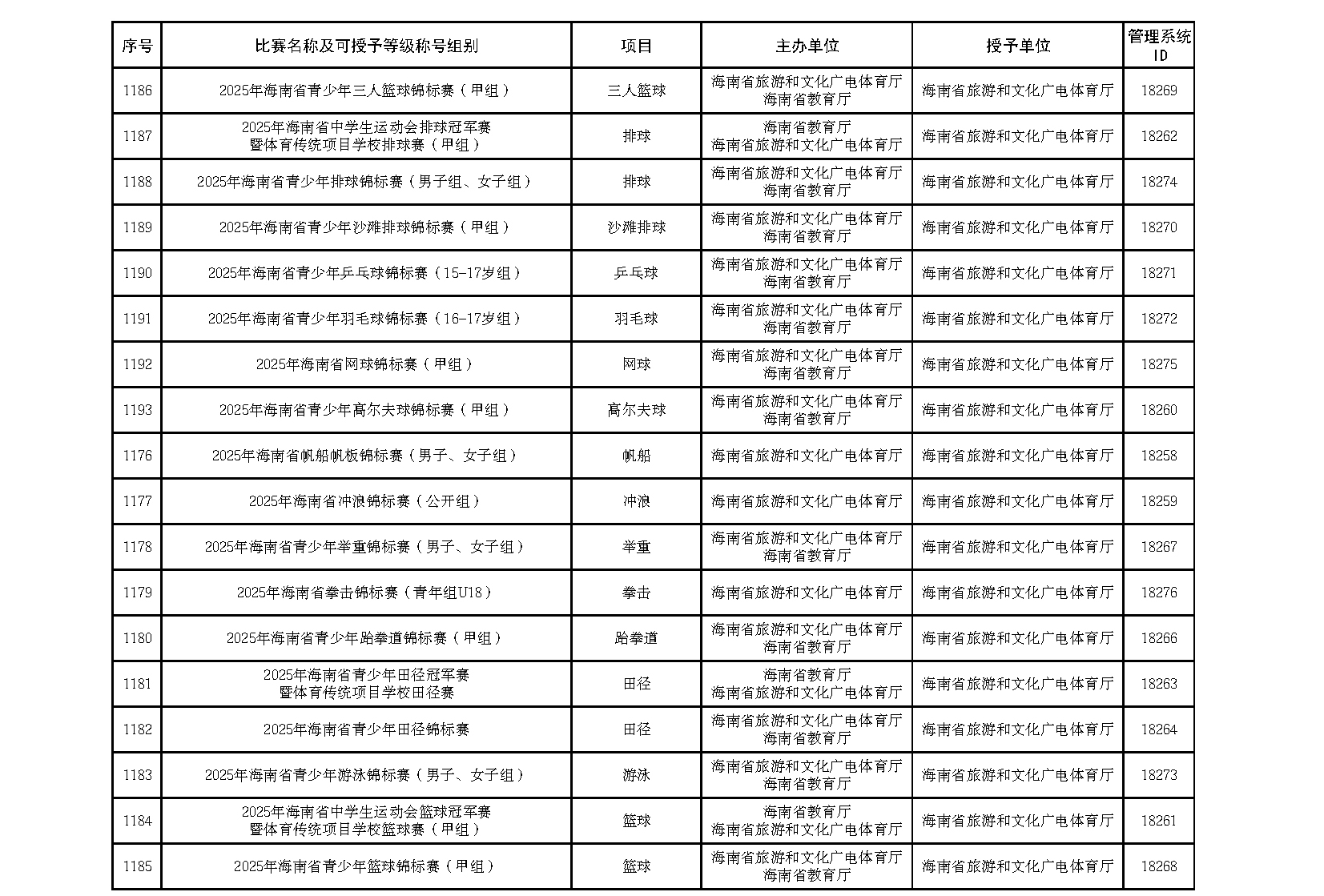 2025年运动员技术等级称号赛事名录公布！海南有18项赛事→