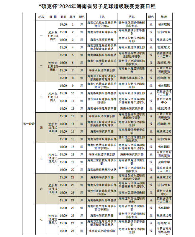 2024年海南省男子足球超级联赛鸣哨   红色战车两连胜“领跑”