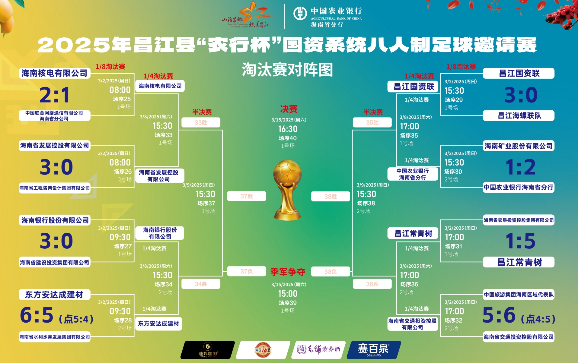 2025年昌江县“农行杯”国资系统八人制足球赛决出八强