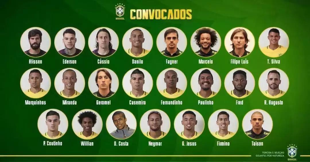 巴西队23人名单